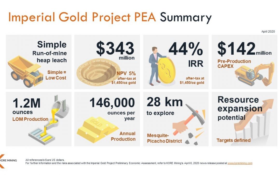 KORE Mining PEA für Imperial-Goldprojekt