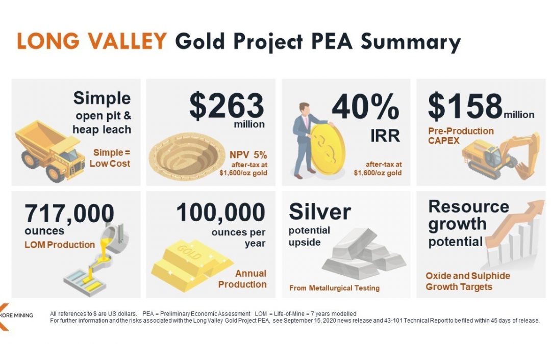 KORE verkündet PEA Bewertung für Long Valley Goldprojekt